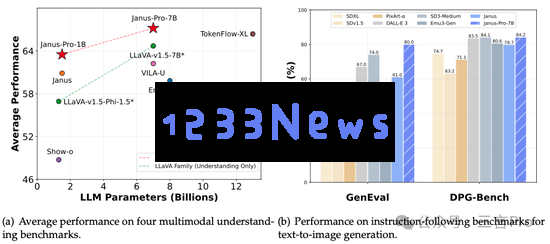 DeepSeek崛起，英伟达市值一夜骤降近6000亿，AI新模型引领科技变革新纪元