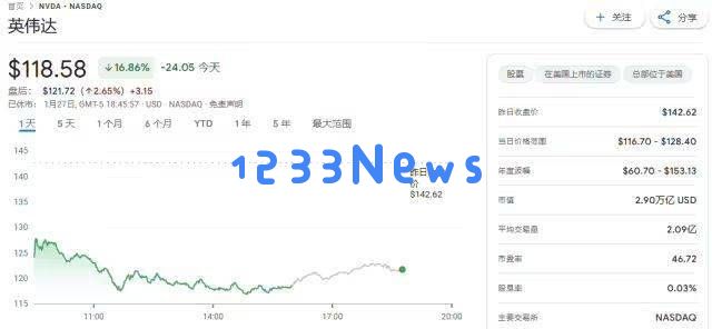 DeepSeek迅速崛起，英伟达市值大幅缩水5900亿美元，AI芯片市场格局或将重塑？