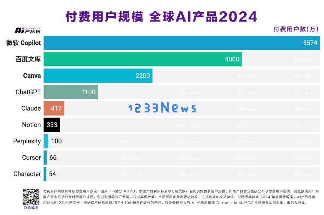 中国AI新崛起力量DeepSeek引发中美科技竞争新局面，未来发展令人期待