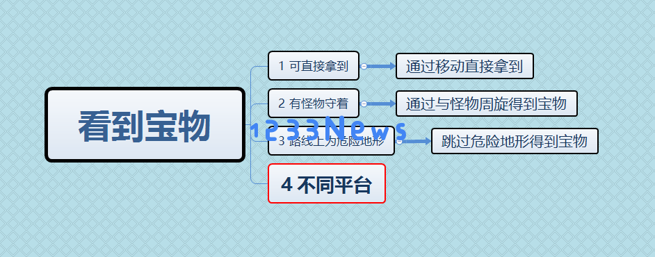 “不死人也能跳跃，探讨魂系列游戏中的跳跃机制与设计哲学”