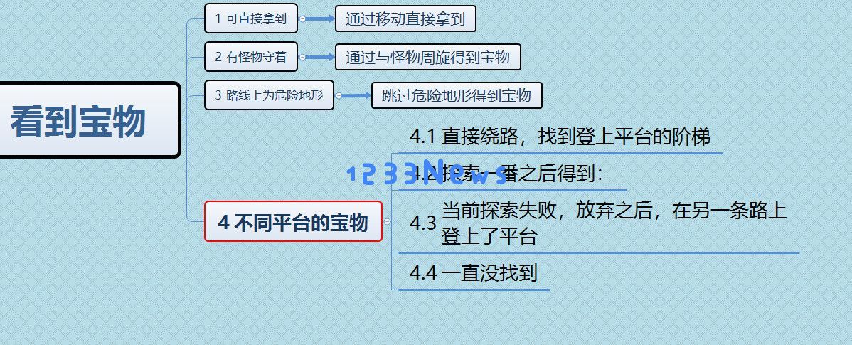 “不死人也能跳跃，探讨魂系列游戏中的跳跃机制与设计哲学”