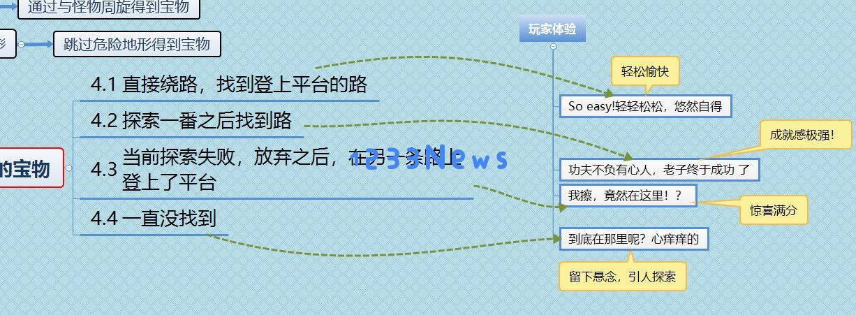 “不死人也能跳跃，探讨魂系列游戏中的跳跃机制与设计哲学”