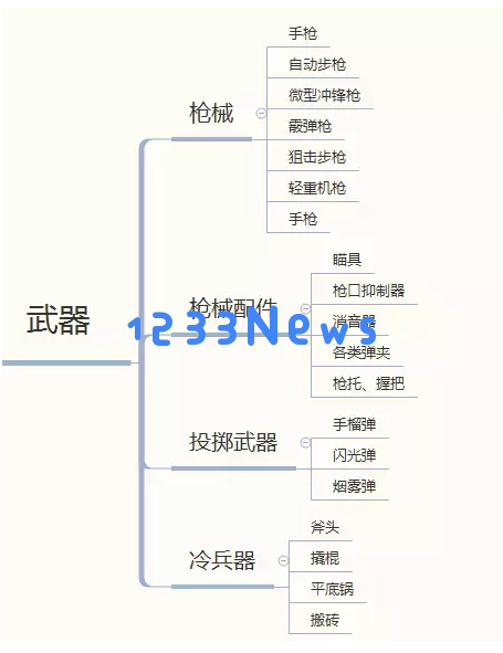 通过吃鸡深入解析游戏战斗机制（三）：装备合成与制作技巧